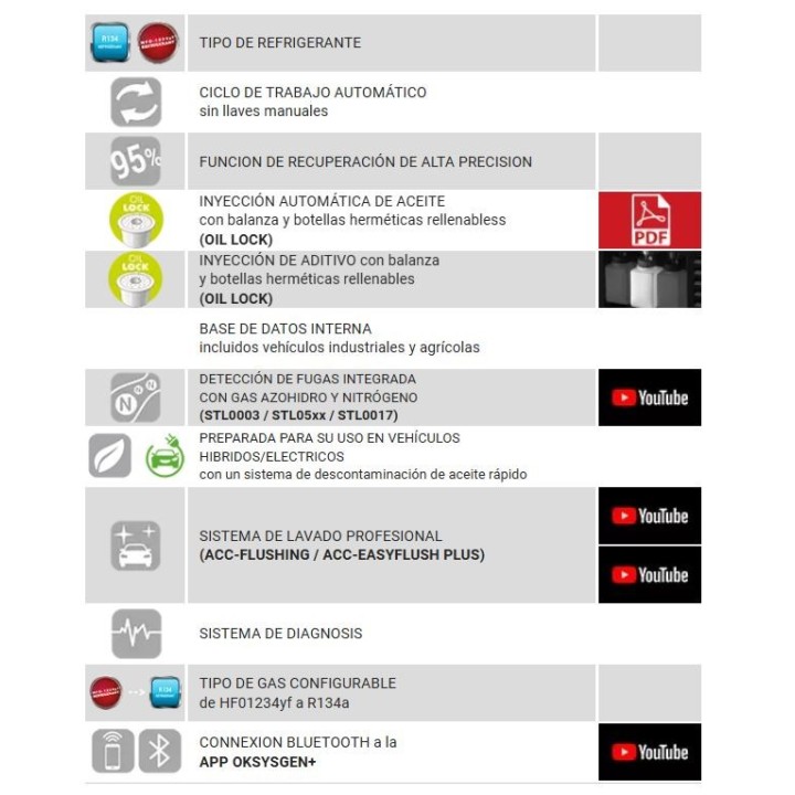 SCF342H   FAST 342YF-IRC - Fully Automatic Unit for Recovery, Recycling, Recharging HFO1234yf refrigerant