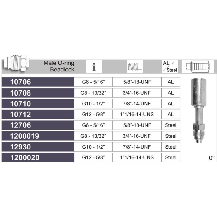 FITTING STANDARD HOSE MALE ORING BEADLOCK 0 G8 –